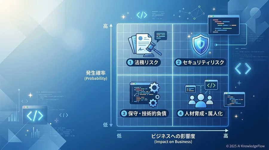発生確率×影響度で見るGitHub Copilotリスク評価マトリクス - Section Image