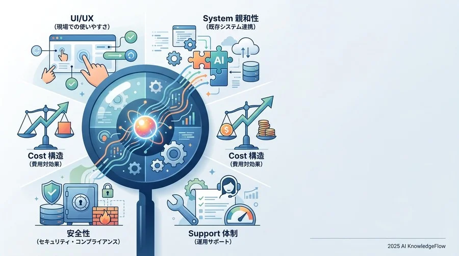 失敗しないための「サービス業特有」のAI選定5大基準 - Section Image