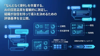AI導入の成否を分けるプロンプト品質管理。LLMの精度を客観的に測定する4つの評価指標と実践アプローチ