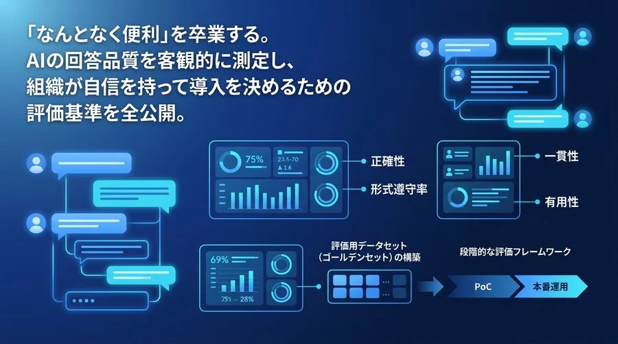 AI導入の成否を分けるプロンプト品質管理。LLMの精度を客観的に測定する4つの評価指標と実践アプローチ