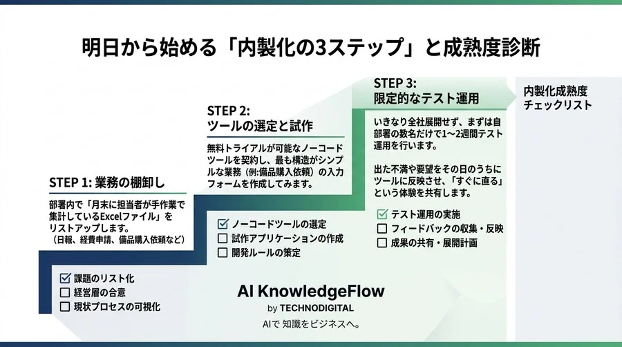 エンジニア不在でも可能。中堅中小企業がベンダー依存から脱却する「身の丈」IT内製化の実践アプローチ - Conclusion Image