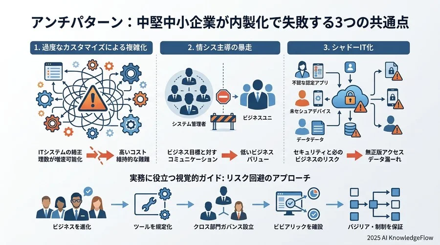 鉄則3：属人化を防ぐ「ドキュメント文化」とコミュニティの形成 - Section Image 3