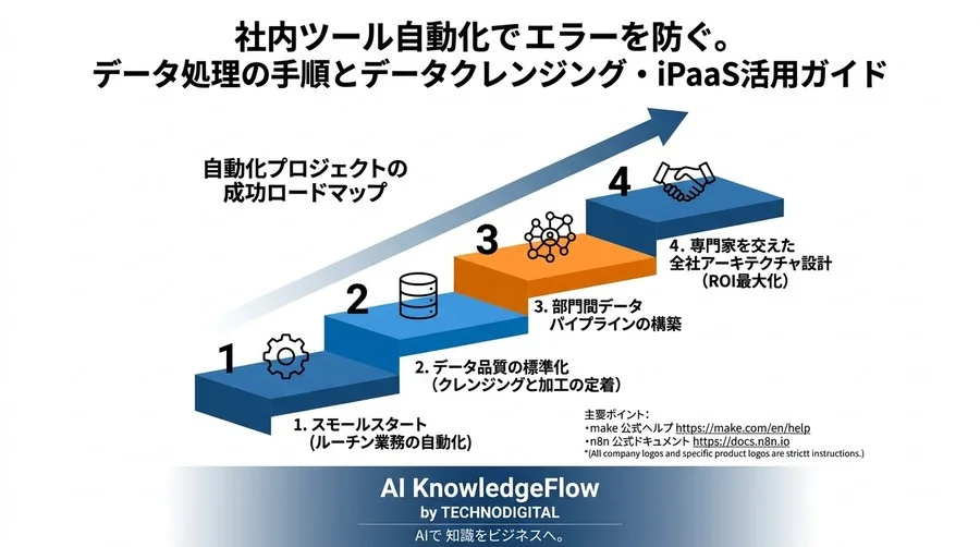 社内ツール自動化でエラーを防ぐ。データ処理の手順とデータクレンジング・iPaaS活用ガイド - Conclusion Image