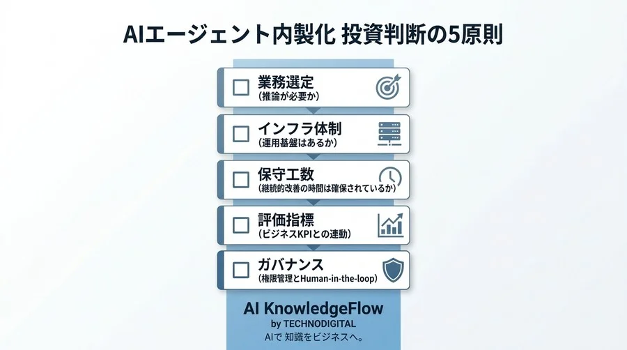 AIエージェント開発研修のROI算出術：内製化の投資対効果を定量化する実戦アプローチ - Conclusion Image