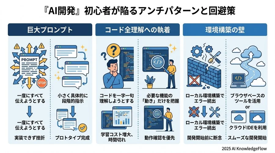 アンチパターン：なぜ多くの初心者が『AI開発』で挫折するのか - Section Image 3