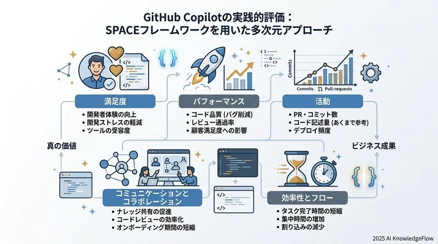ベースラインの設定とROI試算の具体的手順 - Section Image 3