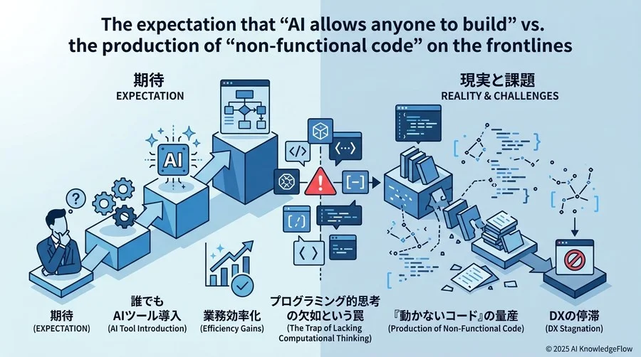 「AIなら誰でも作れる」という期待と、現場で起きている「動かないコード」の量産 - Section Image