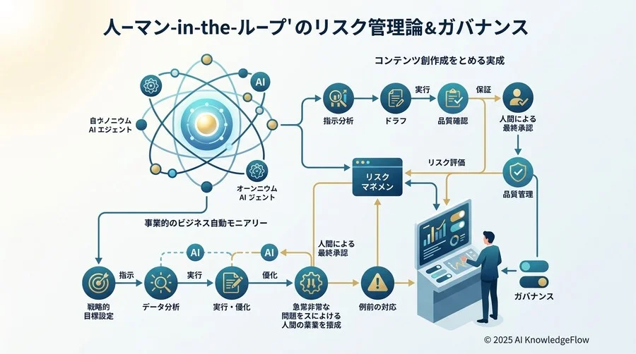 導入・トラブルの疑問：失敗を避けるためのリスク管理とガバナンス - Section Image 3