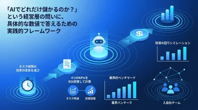 経営層を納得させるAI投資ROIの算出ロジックと投資回収シミュレーション実践ガイド