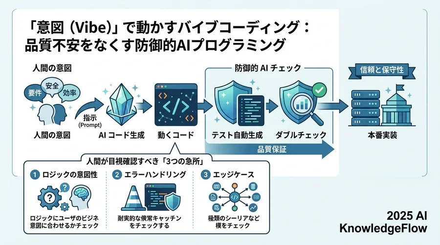 継続的な運用を可能にする「クリーン・バイブス」の維持 - Section Image 3