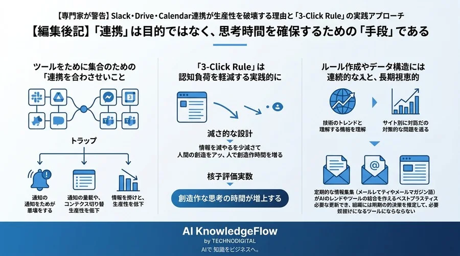 【専門家が警告】Slack・Drive・Calendar連携が生産性を破壊する理由と「3-Click Rule」の実践アプローチ - Conclusion Image