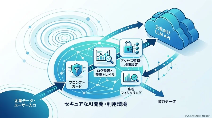 ステップ2：セキュアなAI開発・利用環境の初期設定（技術編） - Section Image