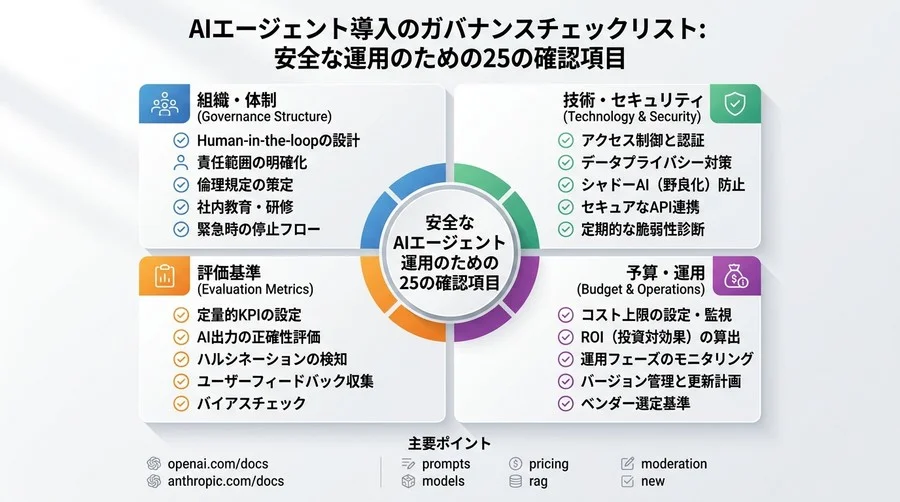 AIエージェント導入の稟議を通す。野良化とリスクを防ぎ安全に運用を開始するための25のガバナンス確認項目 - Conclusion Image