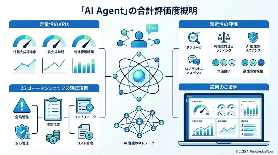 【予算・運用】持続可能なAI活用のためのコスト管理 - Section Image 3