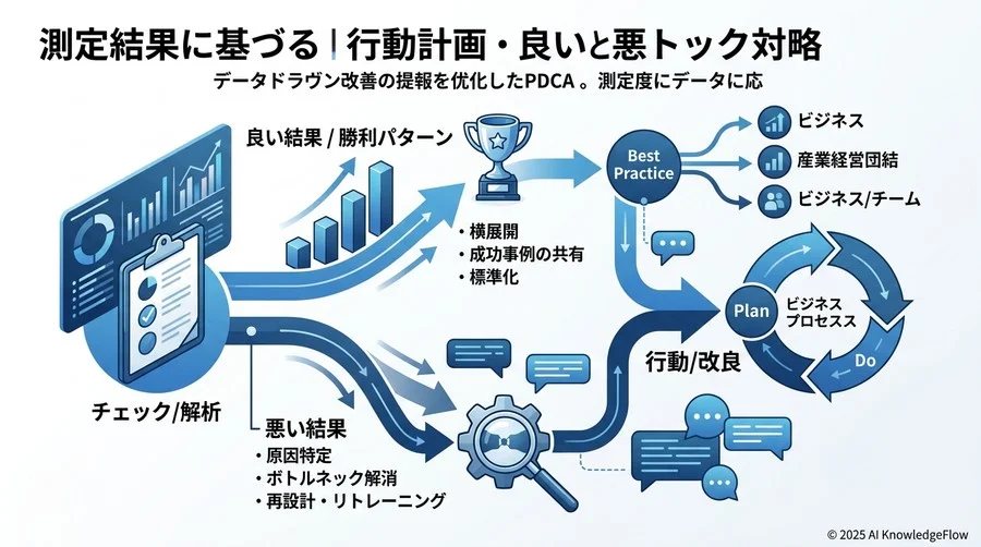 業界ベンチマーク：先行企業が達成している「合格ライン」の数値感 - Section Image 3