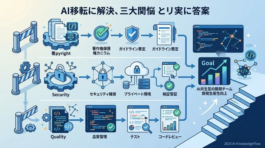 移行前に解消すべき「3つの大きな懸念」と現実的な回答 - Section Image
