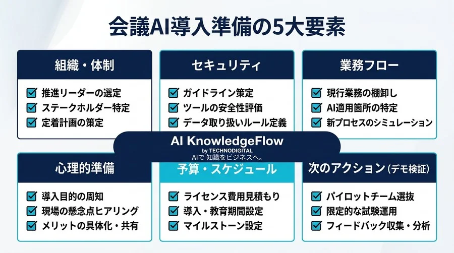 会議AI導入の成否は「ツール選び」より前にある。現場の抵抗をゼロにする実践的準備ガイド - Conclusion Image