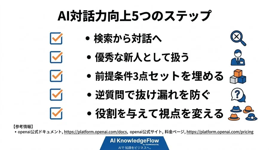 「プロンプトが書けない」を卒業。AIを最強のビジネスパートナーに変える対話の作法 - Conclusion Image