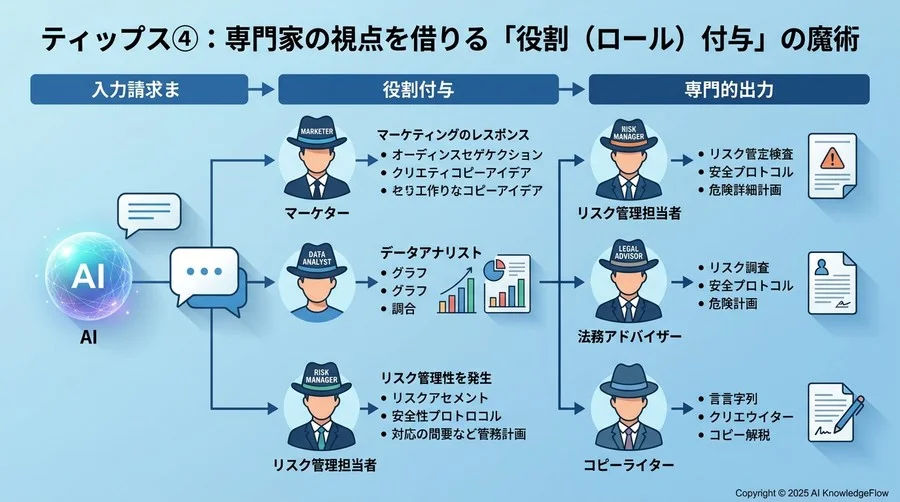 ティップス④：専門家の視点を借りる「役割（ロール）付与」の魔術 - Section Image 3