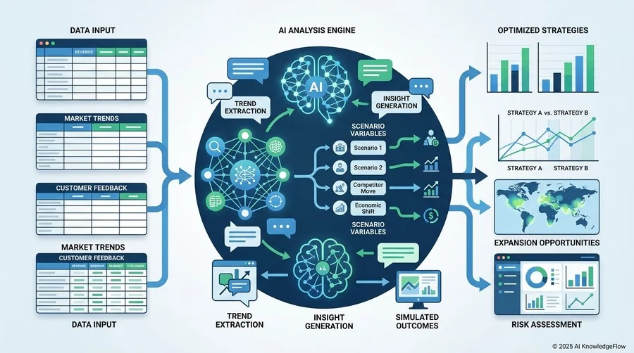 3. [データ活用の新常識] AIは「計算機」ではなく「戦略のシミュレーター」である - Section Image