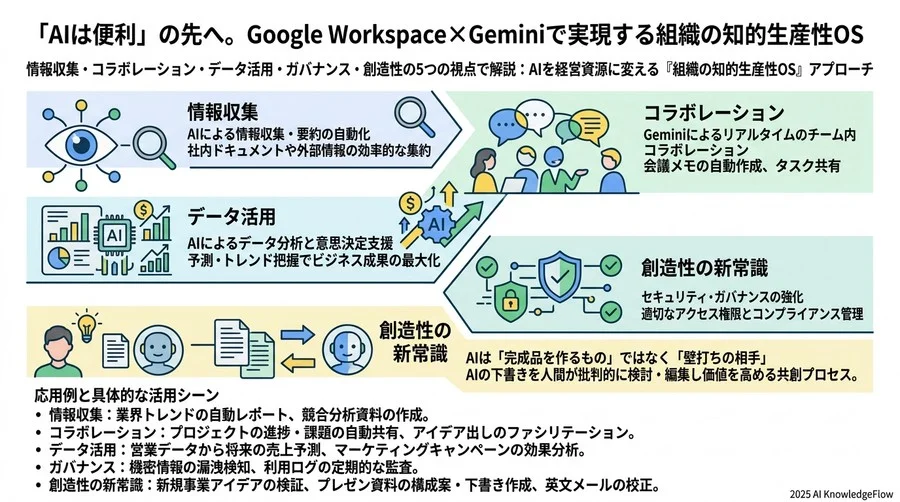 4. [ガバナンスの新常識] AI導入は「現場任せ」ではなく「文化のデザイン」である - Section Image 3
