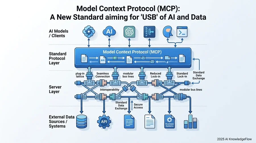 MCP（Model Context Protocol）とは何か：AIとデータの『USB』を目指す新規格 - Section Image
