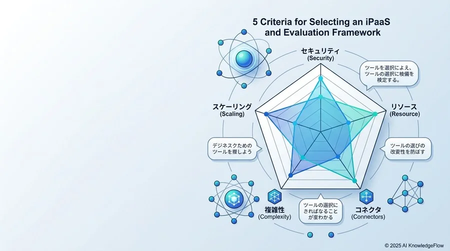 Q3: 成功・失敗を分ける「選定の5基準」と評価フレームワーク - Section Image