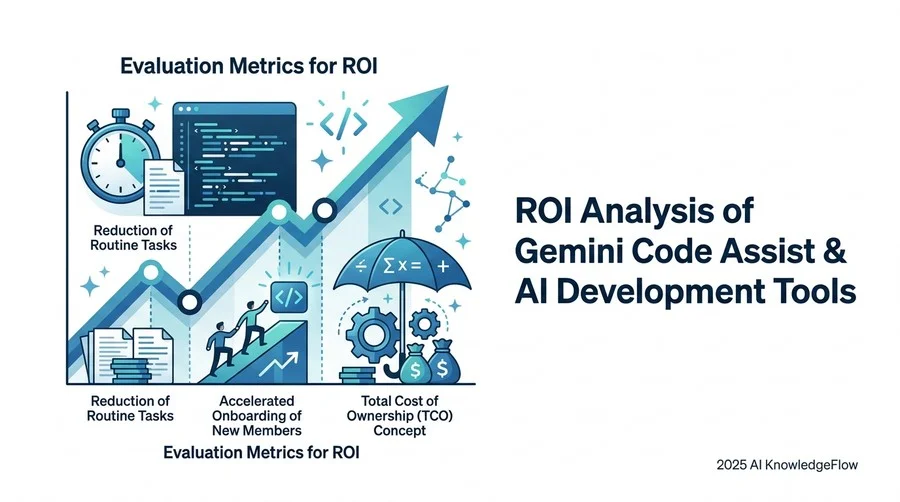 データと事例で見るROI：Gemini Code Assistは投資に見合うか？ - Section Image 3