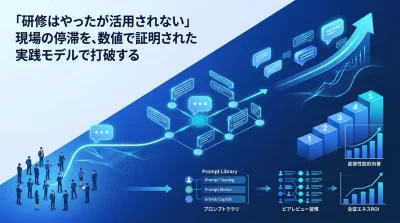 「AI研修はやったが使われない」を打ち破る。定着率とROIを最大化する実践アプローチ