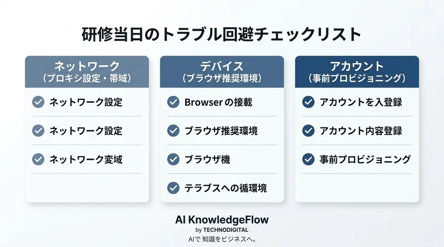 対話型AI研修の導入を阻む「社内合意の壁」を突破するリスク管理と稟議チェックリスト - Conclusion Image