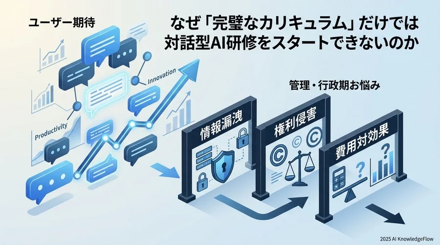 なぜ「完璧なカリキュラム」だけでは対話型AI研修をスタートできないのか - Section Image