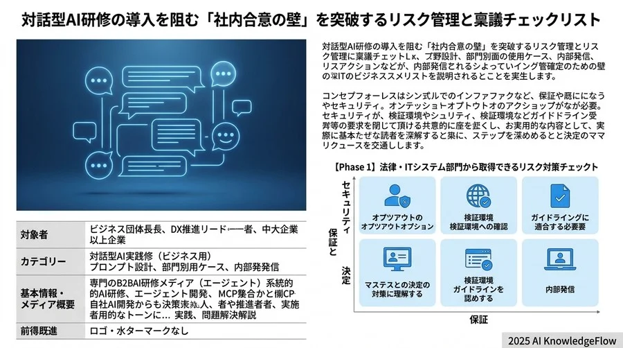 【フェーズ1】法務・情報システム部門の承認を得るための「リスク対策」チェック - Section Image