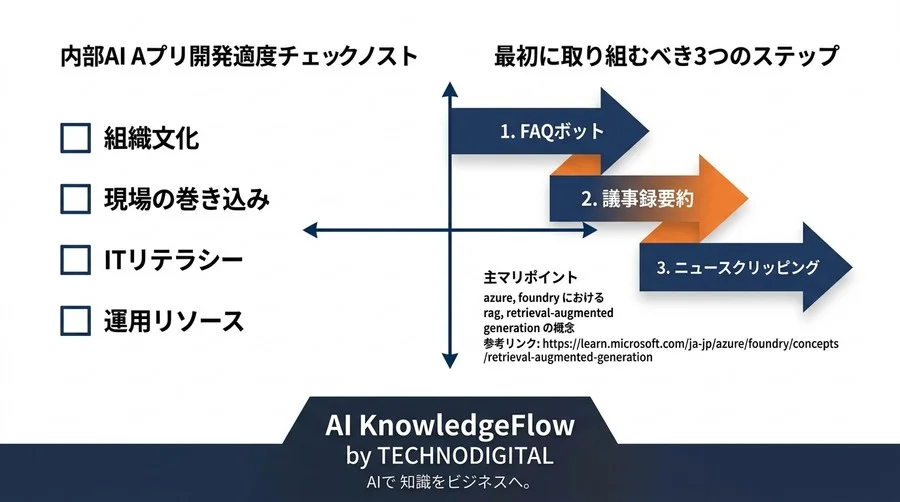 外注依存から脱却するAIアプリ内製化の実践アプローチ：中堅企業向け『Dify』活用と直面する3つの壁 - Conclusion Image