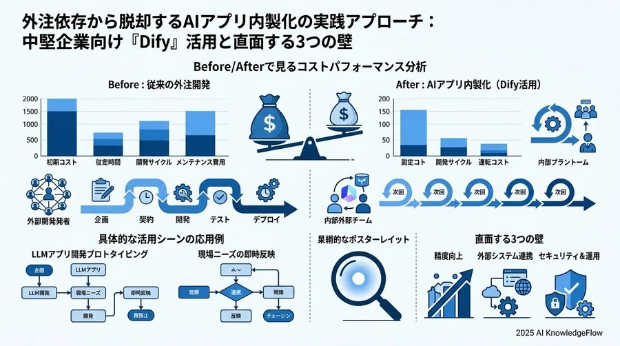 Before/Afterで見るコストパフォーマンス分析 - Section Image 3