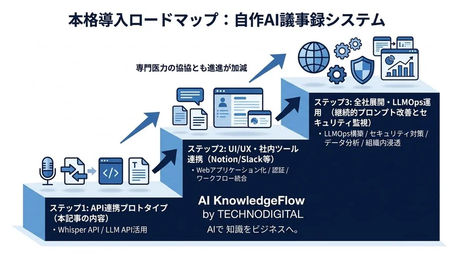 セキュリティと精度を両立する自社専用議事録AIの構築手順 - Conclusion Image