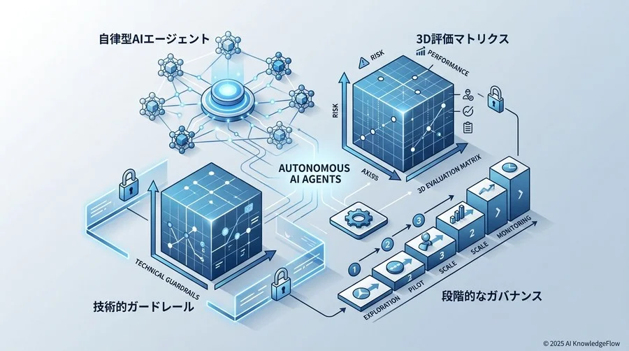 評価のブラックボックスを解体する「3D評価マトリクス」の提案 - Section Image