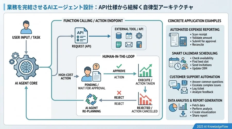 Memory（記憶）エンドポイント：短期・長期記憶の管理と参照 - Section Image 3