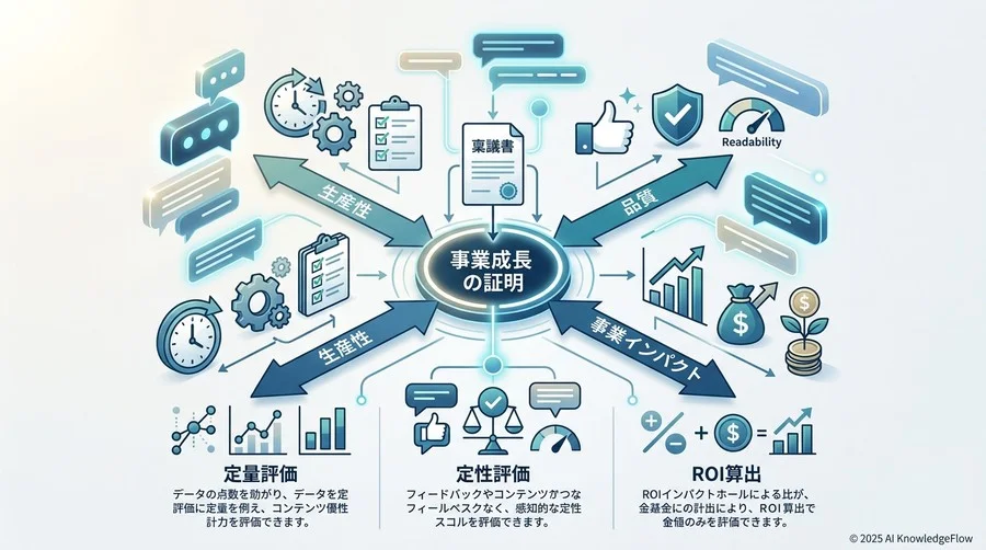 データが証明するAI導入のBefore/After：期待できる数値的変化 - Section Image 3