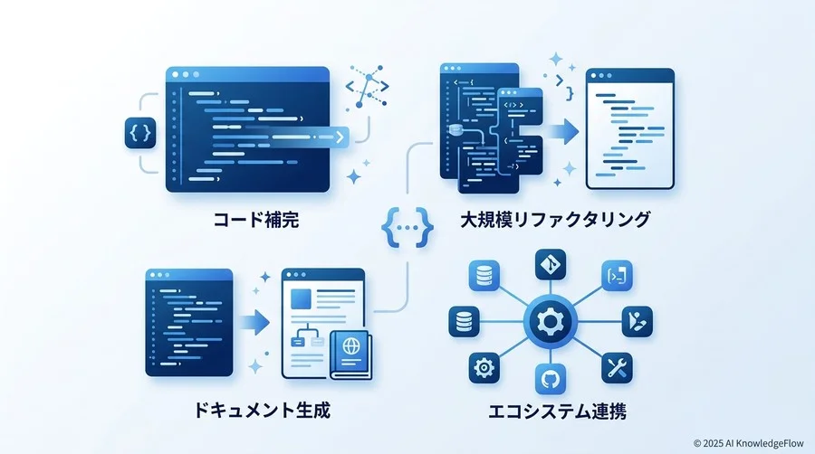 ベンチマークの目的と評価軸：生成AIは「開発の何」を解決すべきか - Section Image