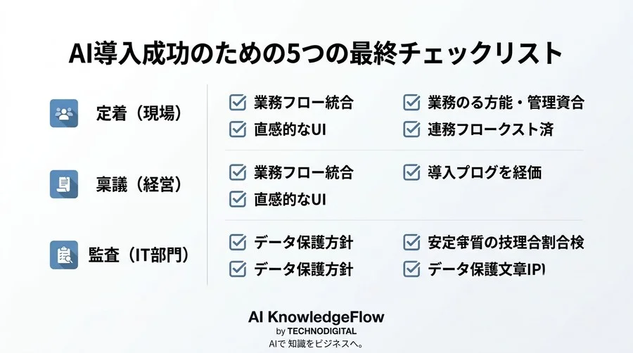 【ROI確証】Gemini for Google Workspace導入を成功に導く3つの評価軸と実践アプローチ - Conclusion Image