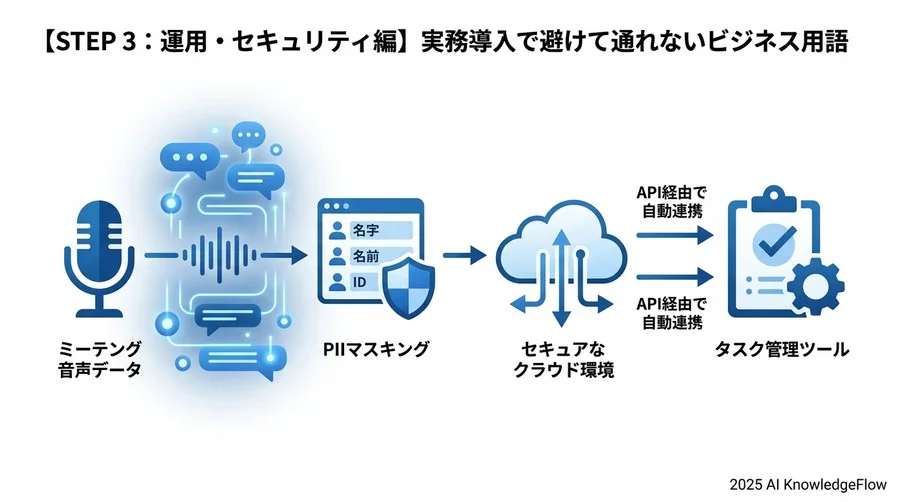 よくある混同と正しい理解：その「精度」は何を指しているか？ - Section Image 3