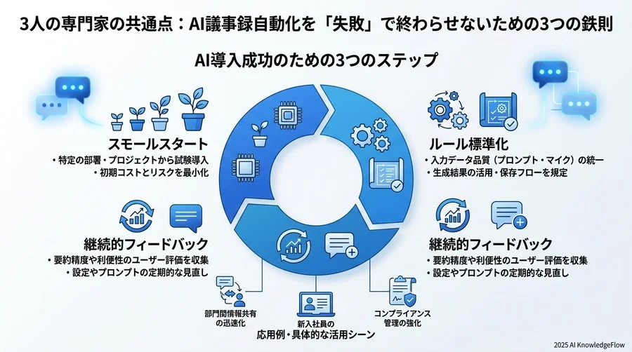 専門家C（組織改革リーダー）の見解：導入成功企業に見る、AI自動化のBefore/Afterと組織浸透の秘訣 - Section Image 3