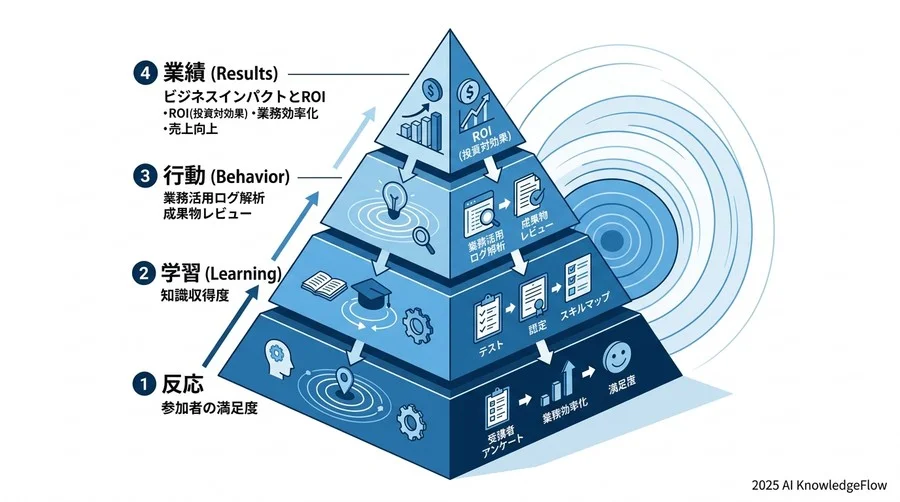 4. 技術演習（ハンズオン）の設計とサンドボックス環境の構築 - Section Image 3