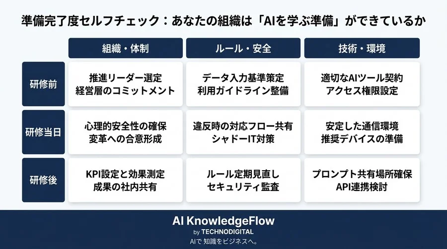 対話型AI活用研修を「やりっぱなし」で終わらせない。成果を最大化する組織の受け入れ態勢作り - Conclusion Image