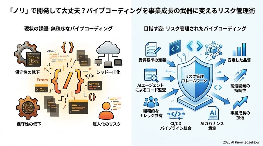 バイブコーディング導入判断のための「適合性チェックリスト」 - Section Image 3