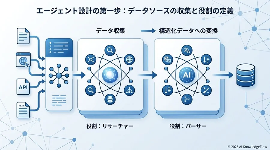 エージェント設計の第一歩：データソースの収集と役割の定義 - Section Image