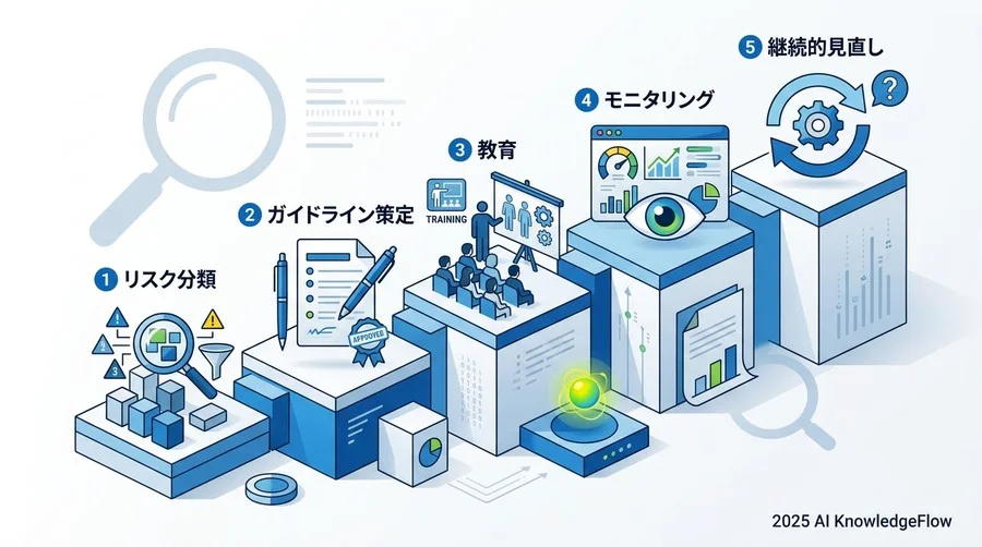 契約実務の落とし穴：ベンダー契約における「免責条項」と責任分担の交渉術 - Section Image 3