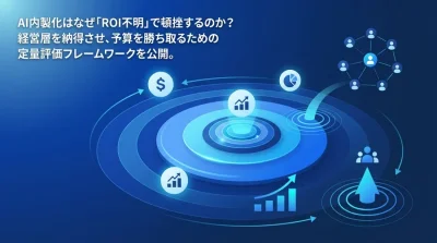 AI内製化ロードマップでROI不明を終わらせる4レイヤーKPI設計と稟議突破の考え方