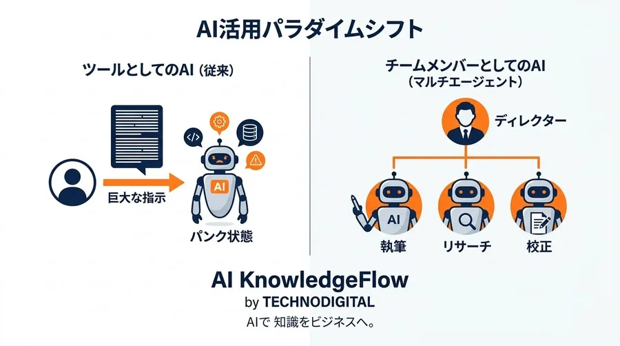ChatGPTへの丸投げはもう限界？非エンジニアのための「マルチエージェント」AIチーム構築ガイド - Conclusion Image
