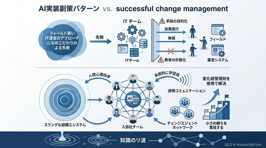 ベストプラクティス③：スモールウィン（小さな成功）の可視化と称賛 - Section Image 3
